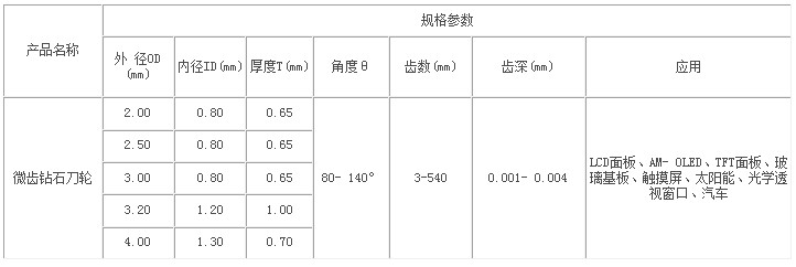 微齿钻石刀轮